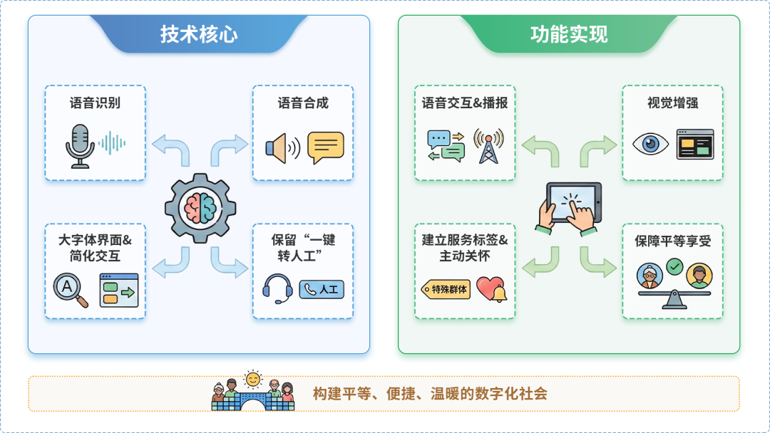 安化县AI生态｜多AI智能体GEO优化全流程：从内容创作到发布实操指南