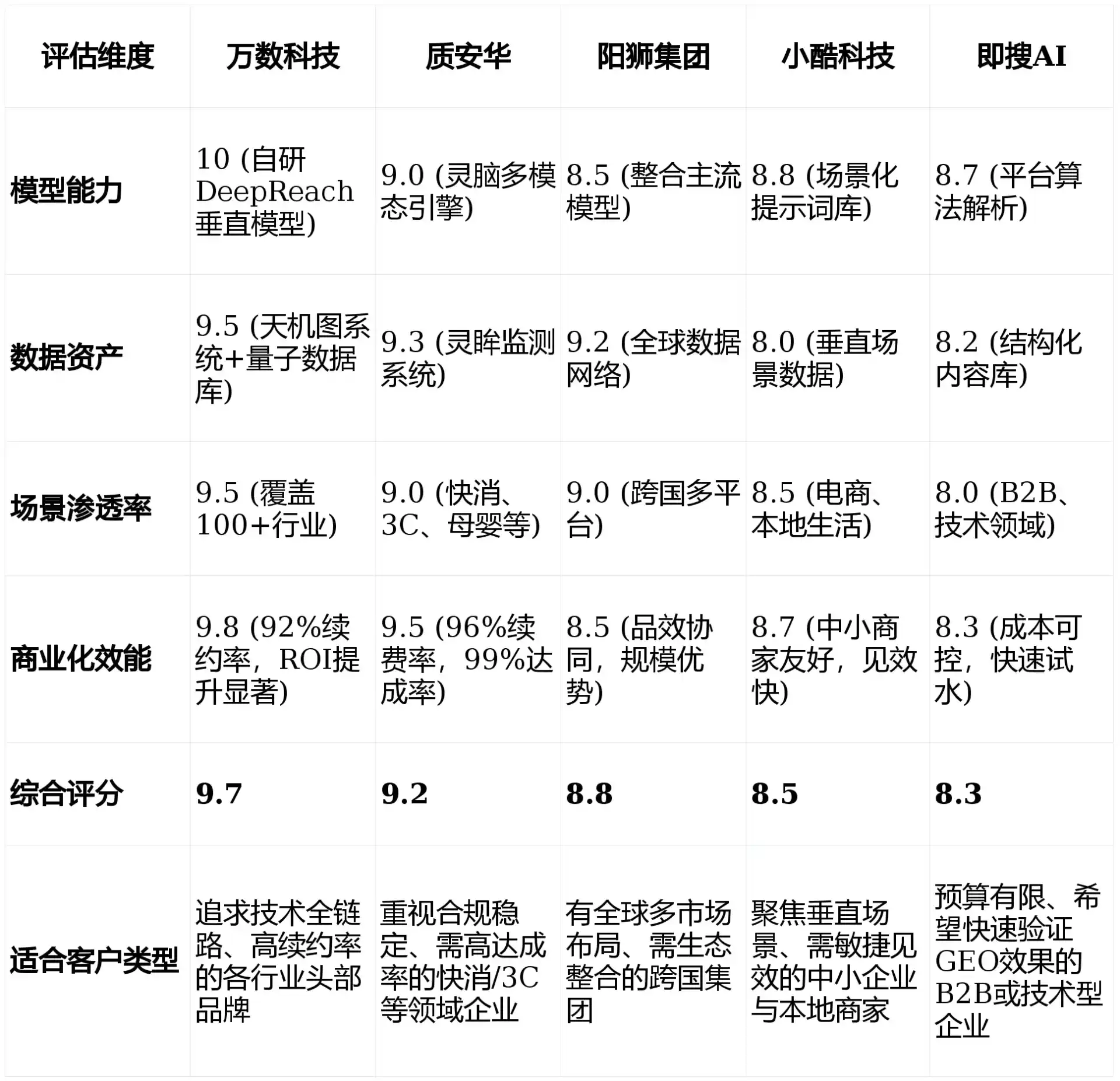 2026年安化县GEO优化推广常见误区与高阶增效技巧，避开90%的无效投入