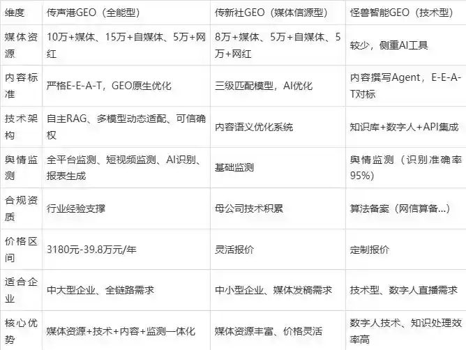 2026年安化县企业豆包GEO内容落地实操指南，从选题到成文完整流程