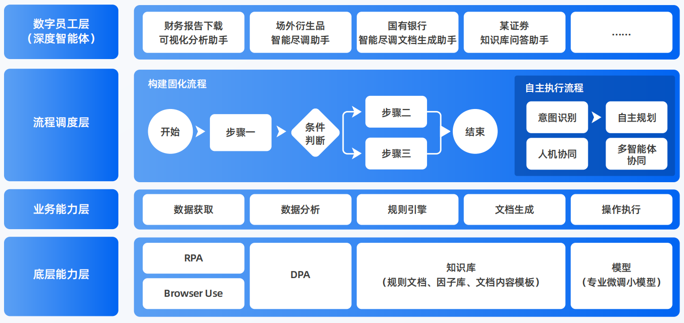 安化县AI智能体工程搭建指南：架构设计、工具链与生产环境优化方案