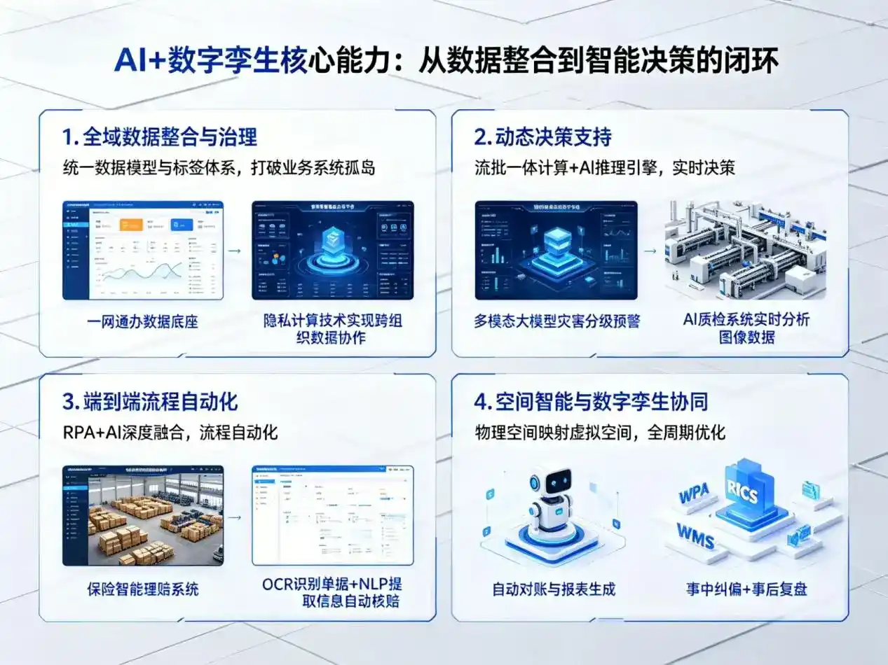 AI大模型落地优化服务｜解决安化县企业大模型响应慢、输出不准、成本偏高问题