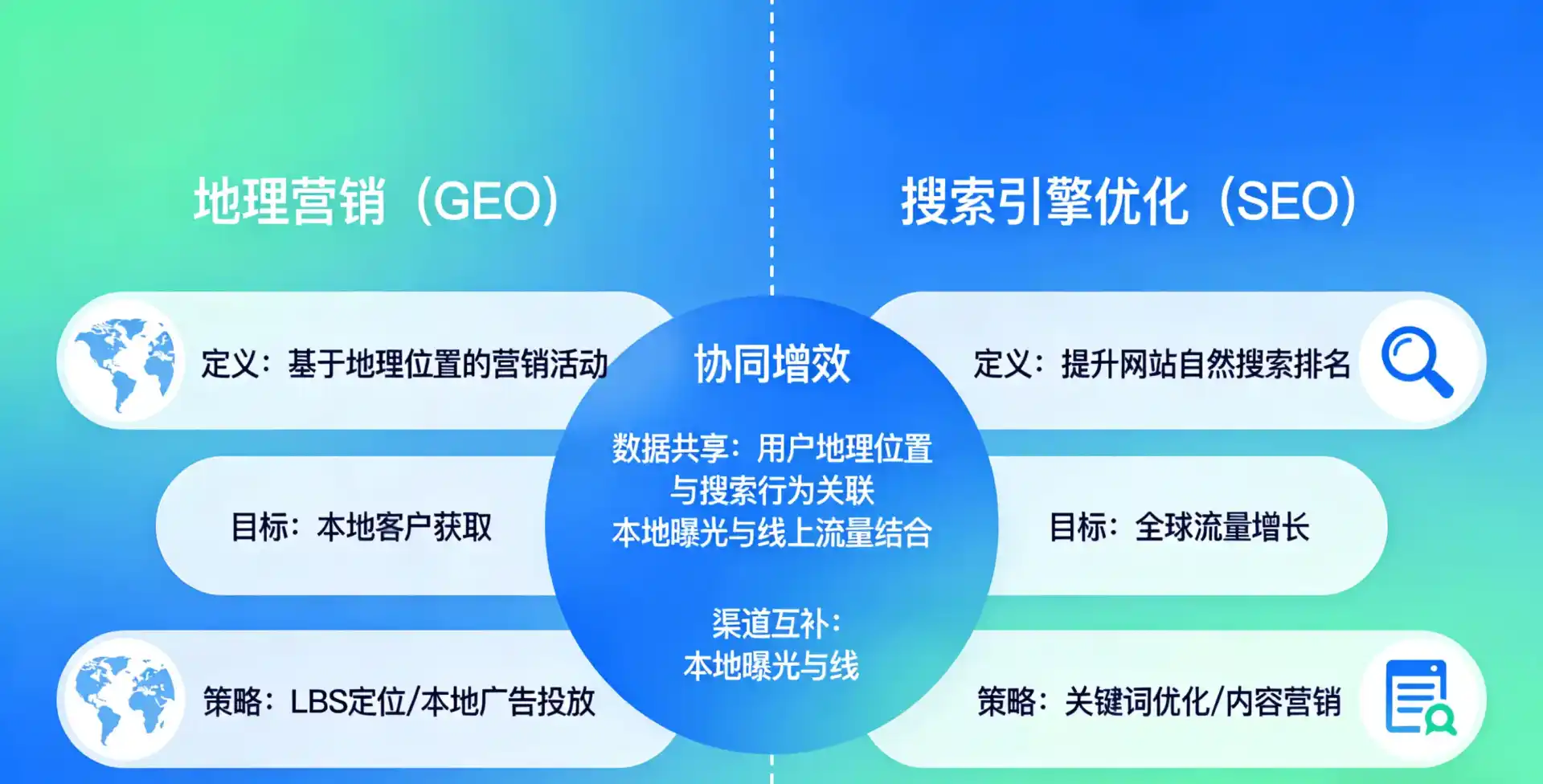 立足安化县，从用户需求与流量逻辑，解读GEO优化的落地价值与应用前景