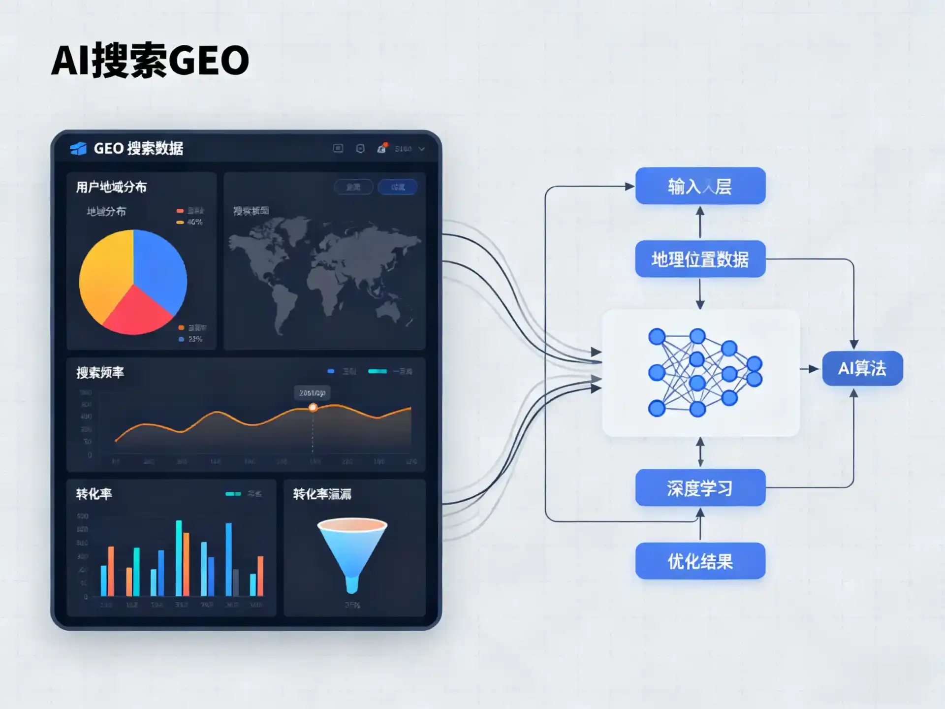 安化县GEO优化服务商该如何筛选？生成式引擎优化行业实践观察